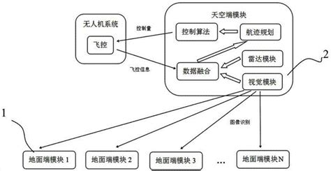 一种基于多信息融合的精准着陆控制系统及着陆控制方法与流程