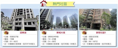 新北房市 汐止金龍湖商圈 首購搶進 商情 旺得富理財網