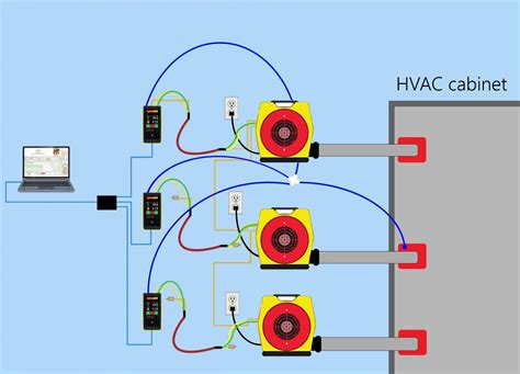 How To Test Large Commercial Hvac Cabinets For Air Leakage