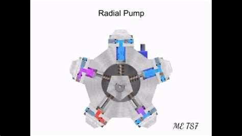 Radial Piston Pump Animation