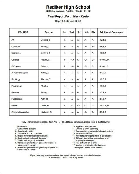 30 Fake Report Card Template