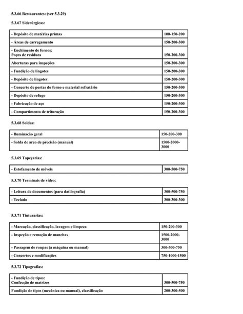 Abnt Nbr 5413 iluminância de interiores pdf