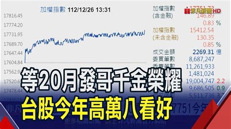 面板聞虎嘯友達群創噴發外資大買93萬張 仁寶盤中396元飆13年高 爆量17萬張人氣王｜非凡財經新聞｜20231226 Youtube