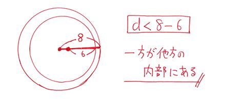 【高校数学a】「2つの円の位置関係」練習編 映像授業のtry It トライイット