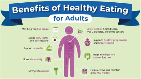 Benefits Of Healthy Eating For Adults Nutrition Cdc