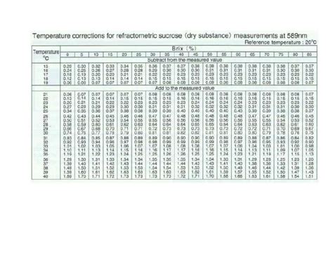 tabel brix