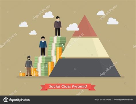 Grupos Y Estructuras Sociales Flashcards