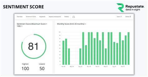 Best 12 Ai Sentiment Analysis Tools In 2024 Enthu Ai