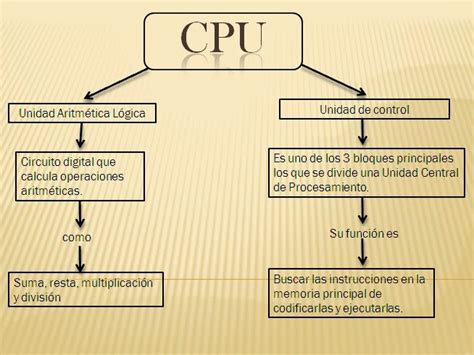 Soporte Y Mantenimiento De Computadoras Mapa Conceptual Porn Sex Picture