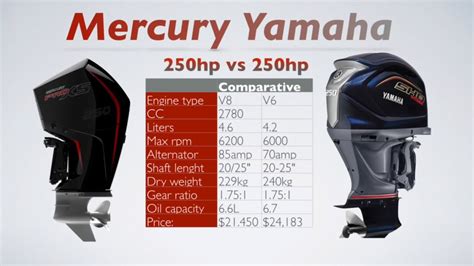 Mercury 250hp Pro XS Vs Yamaha 250hp SHO Vmax YouTube