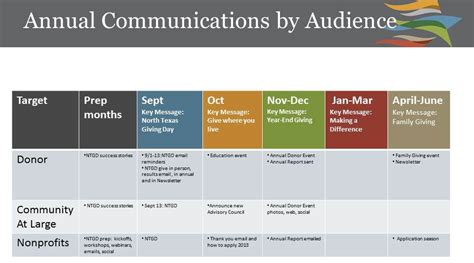 Kick Start Yourself With A Communications Grid Nonprofit Marketing