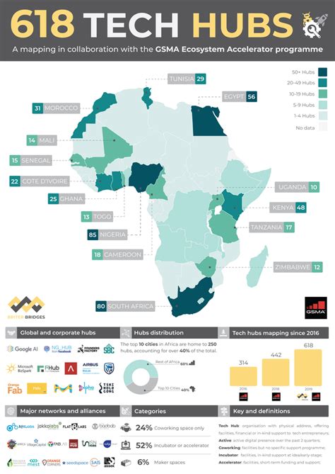 Kenya S Startup Boom Next Silicon Savannah