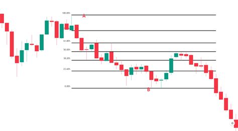 Fibonacci Trading Strategy Dot Net Tutorials