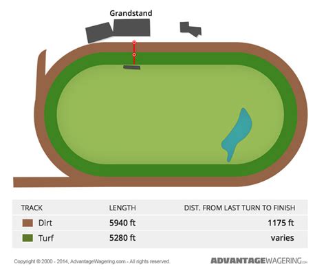 Ellis Park Race Track Info & Betting Odds