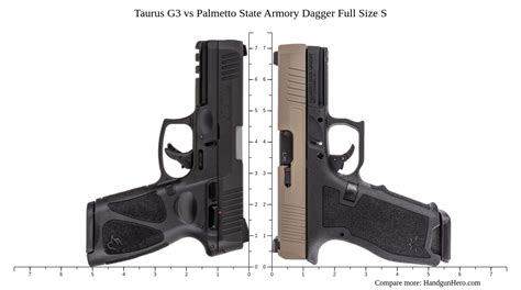 Taurus G3 Vs Palmetto State Armory Dagger Full Size S Size Comparison