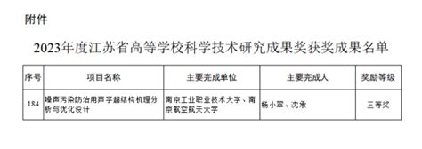 喜报！我校一项科研成果获江苏省高等学校科学技术研究成果奖