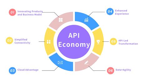 role  api gateway  shaping api economy apiai
