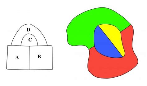 Four Color Theorem: What Is Four Color Map Theorem?