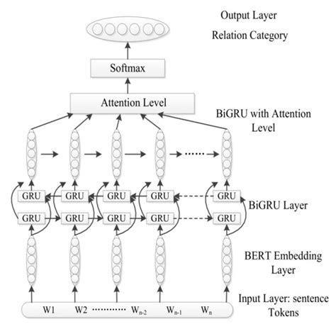 IJERPH Free Full Text Disease And Drug Related Knowledge