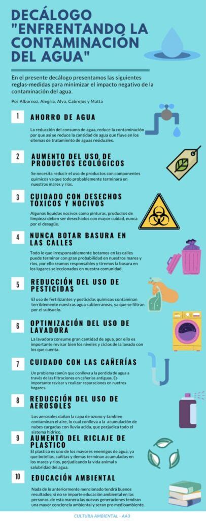 Formas Sencillas De Prevenir La Contaminaci N Del Agua En Tu Hogar