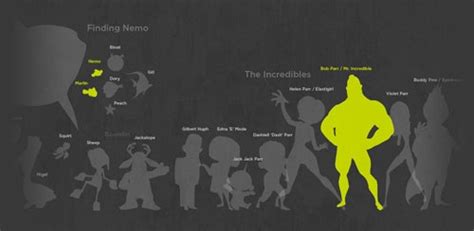 How Big Is Buzz Know Your Pixar Characters By Size Wired