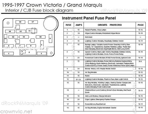 Mercury Grand Marquis Fuse Box Diagram