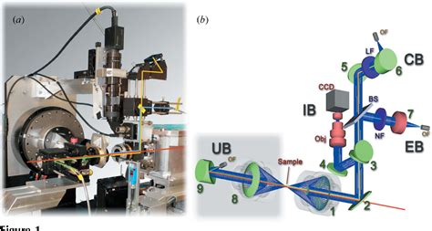 Figure From A New On Axis Micro Spectrophotometer For Combining Raman