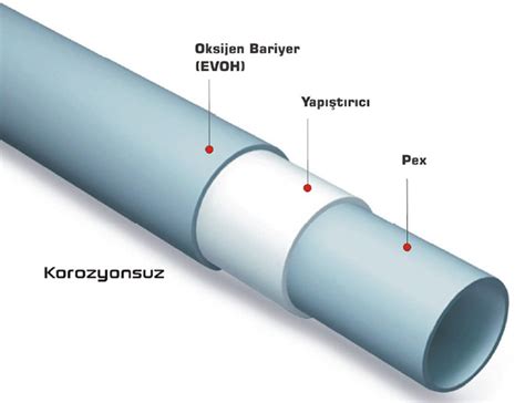 Pe Rt Boru Ve Ekleme Par Alar