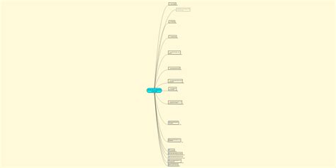 Teorías De La Orientación Vocacional Mindmeister Mind Map