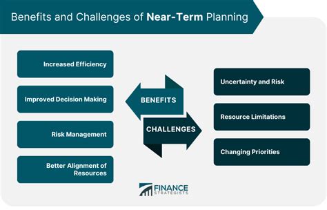 Near Term Definition Components Pros Cons And Strategies