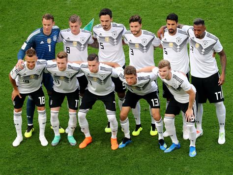 Germany Soccer Team Roster