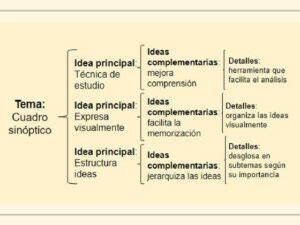 Aplicaciones Para Hacer Cuadros Sin Pticos Para Qu Sirve Y M S