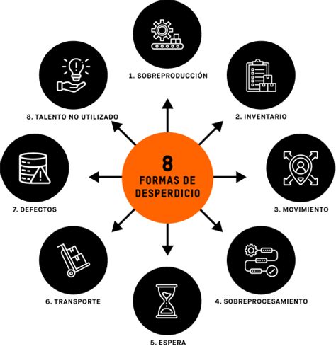 Pasos Del Proceso Kaizen