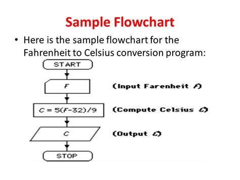 Flow Chart For Celsius To Fahrenheit A Visual Reference Of Charts Chart Master