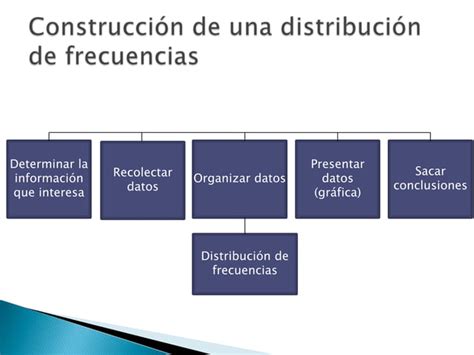 Distribuci N De Frecuencias Ppt