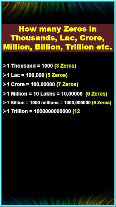 How Many Zero In Thousands Lakhs Million Billion And Trillion