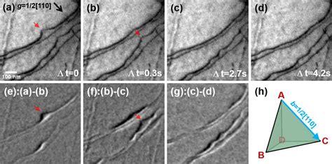 Dislocation Gliding Behavior In The H Aged Alloy Ad Snapshots