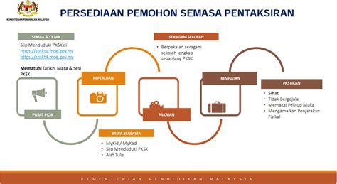 Permohonan Sekolah Khusus Tingkatan Fuh My