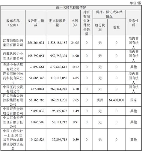 恒瑞医药 知乎