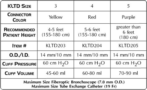 The Laryngeal Tube Device A Simple And Timely Adjunct To Airway