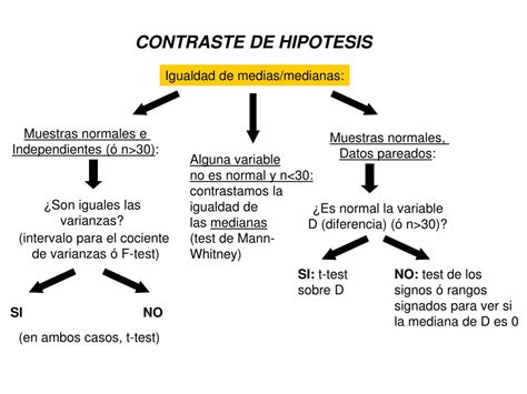 Ppt Contraste De Hipotesis Powerpoint Presentation Free Download