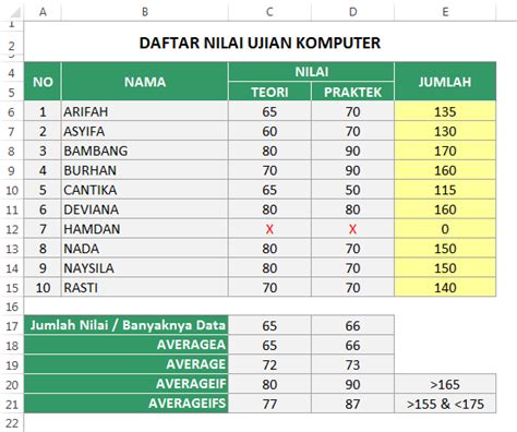 Rumus Excel Menghitung Atau Mencari Nilai Rata Rata Rumus Excel