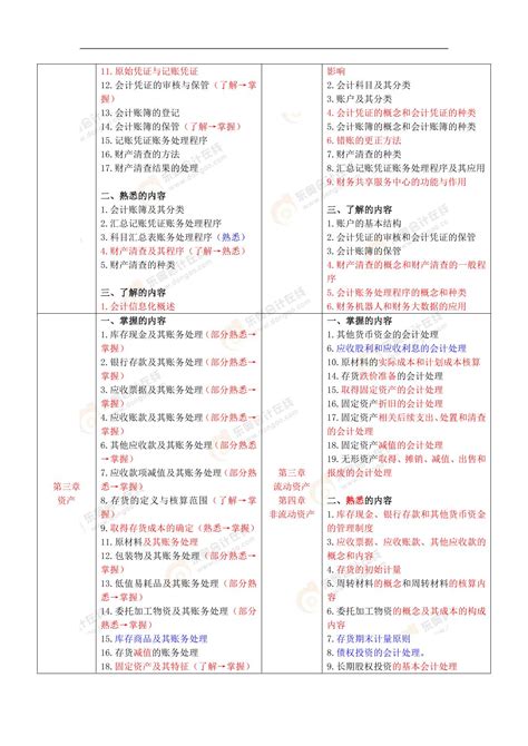 2024年《初级会计实务》考试大纲变化解读资料中心东奥会计在线