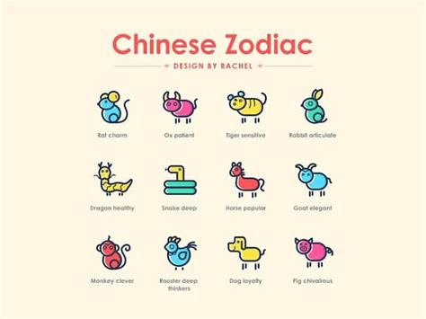 Find out my element of five element per chinese zodiac - Feng Shui Tips