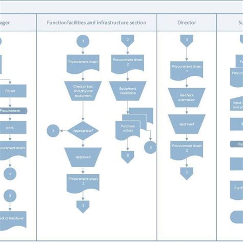 Activity Diagram Administrator Manage User 2 Activity Diagram Download Scientific Diagram