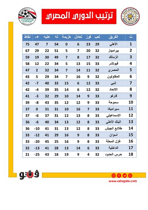 ترتيب الدوري المصري بعد فوز سموحة على إنبي