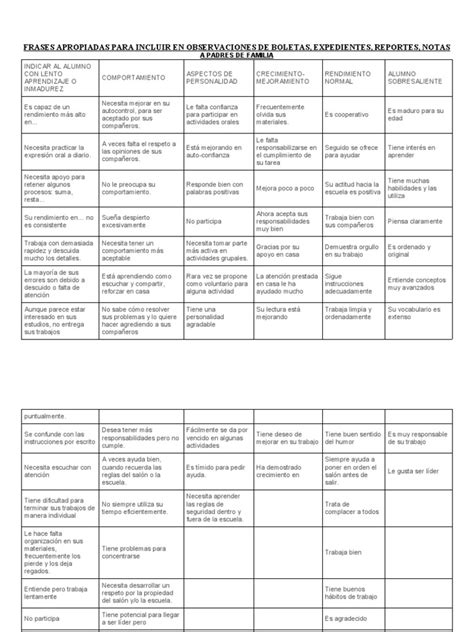 Frases Apropiadas Para Incluir En Observaciones De Boletas Pdf Aprendizaje Cognición