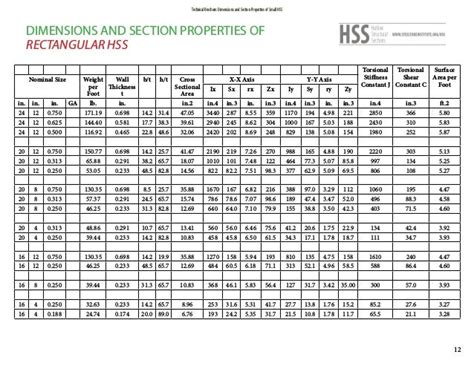 Round Steel Tube Sizes Chart