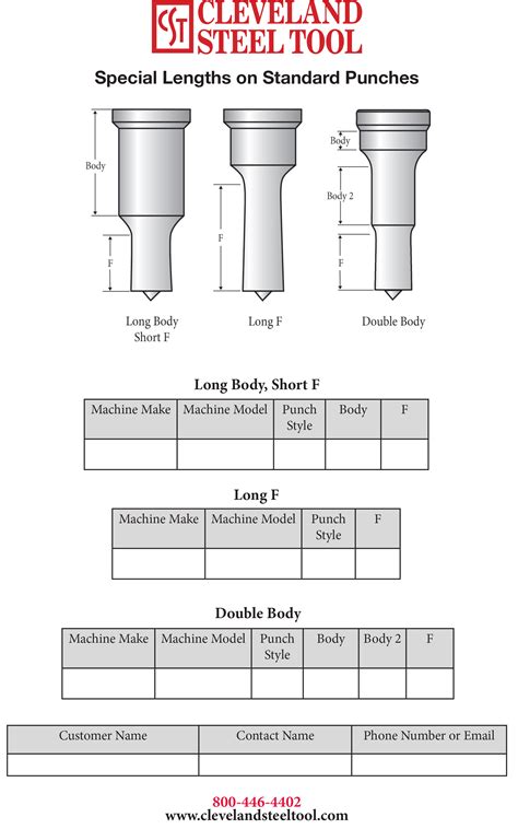 Special Lengths On Standard Punches Cleveland Steel Tool