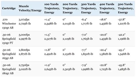 30 caliber ballistics chart - Conomo.helpapp.co